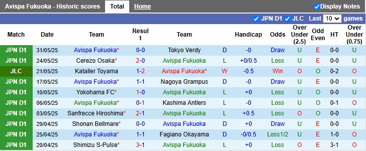 Nhận định, Soi kèo Avispa Fukuoka vs Sanfrecce Hiroshima 17h00 ngày 4/6: Khó tạo bất ngờ - Ảnh 2