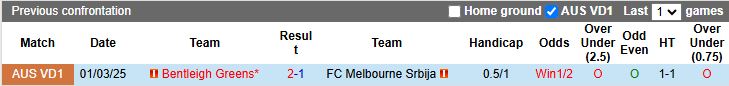 Nhận định, Soi kèo Melbourne Srbija vs Bentleigh Greens 15h30 ngày 7/6: Đứt mạch chiến thắng - Ảnh 1