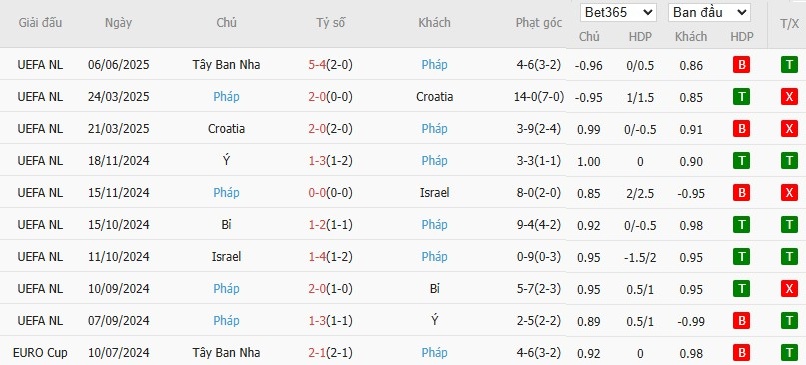 Kèo thẻ phạt ngon ăn Đức vs Pháp, 20h ngày 08/06 - Ảnh 2