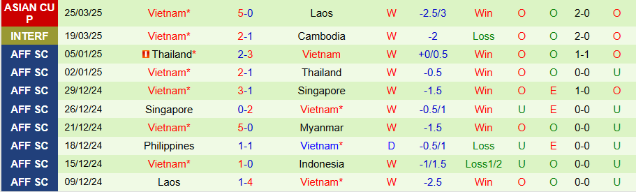 Nhận định, Soi kèo Malaysia vs Việt Nam, 20h00 ngày 10/6: 