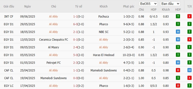 Kèo thẻ phạt ngon ăn Al Ahly vs Inter Miami, 7h ngày 15/06 - Ảnh 1