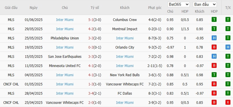 Kèo thẻ phạt ngon ăn Al Ahly vs Inter Miami, 7h ngày 15/06 - Ảnh 2