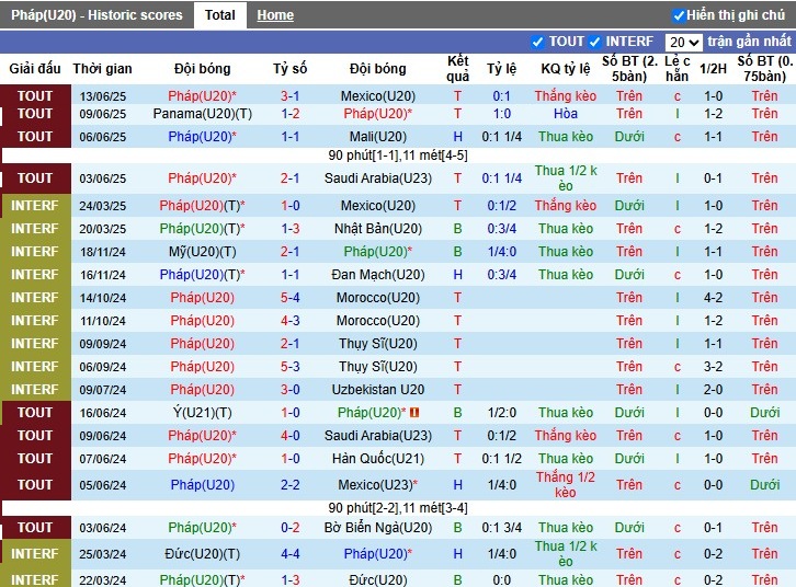 Nhận định, Soi kèo U20 Pháp vs U23 Saudi Arabia, 23h ngày 15/06: Khẳng định đẳng cáp - Ảnh 2