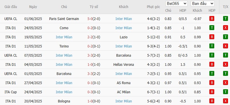 Kèo thẻ phạt ngon ăn Monterrey vs Inter Milan, 8h ngày 18/06 - Ảnh 2
