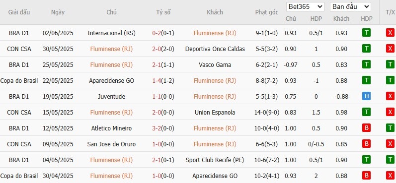 Soi kèo phạt góc Fluminense vs Dortmund, 23h ngày 17/06 - Ảnh 2
