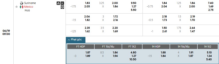 Soi kèo phạt góc Suriname vs Mexico, 9h ngày 19/06 - Ảnh 1