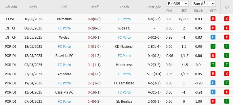 Kèo thẻ phạt ngon ăn Inter Miami vs Porto, 2h ngày 20/06 - Ảnh 2