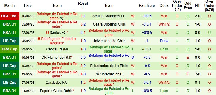 Nhận định, Soi kèo PSG vs Botafogo 08h00 ngày 20/06: Khó thắng cách biệt - Ảnh 2