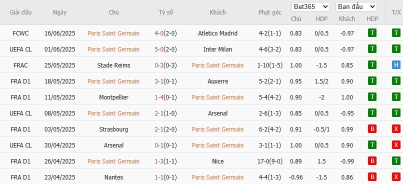 Soi kèo phạt góc PSG vs Botafogo, 8h ngày 20/06 - Ảnh 2