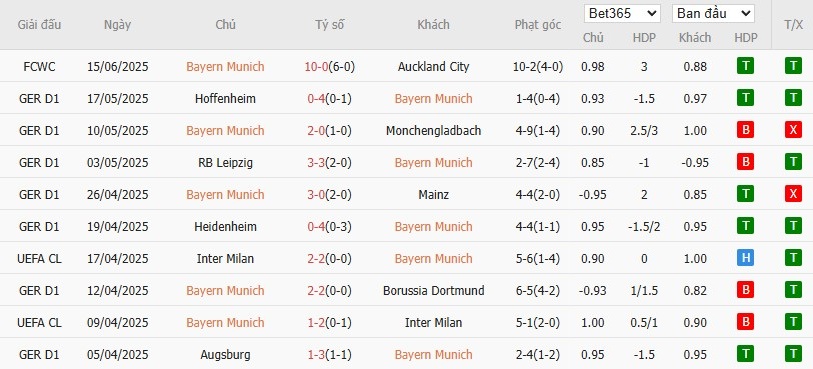 Kèo thẻ phạt ngon ăn Bayern Munich vs Boca Juniors, 8h ngày 21/06 - Ảnh 1