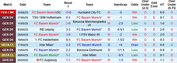 Nhận định, Soi kèo Bayern Munich vs Boca Juniors 08h00 ngày 21/06: Sức mạnh Hùm xám - Ảnh 3