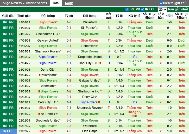 Nhận định, Soi kèo Drogheda United vs Sligo Rovers, 1h45 ngày 21/06: Chủ nhà thắng thê - Ảnh 3