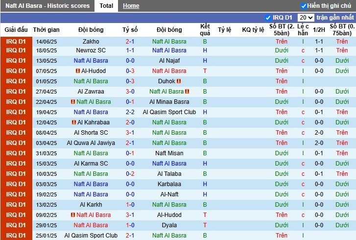 Nhận định, Soi kèo Naft Al Basra vs Al Shorta, 0h ngày 21/06: Khẳng định sức mạnh - Ảnh 2