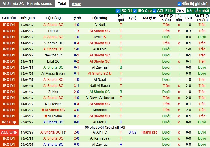 Nhận định, Soi kèo Naft Al Basra vs Al Shorta, 0h ngày 21/06: Khẳng định sức mạnh - Ảnh 3