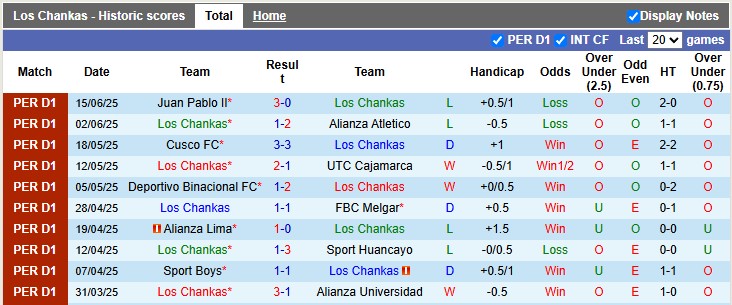 Nhận định, Soi kèo Los Chankas vs Sporting Cristal 3h15 ngày 22/6: Bất phân thắng bại  - Ảnh 1