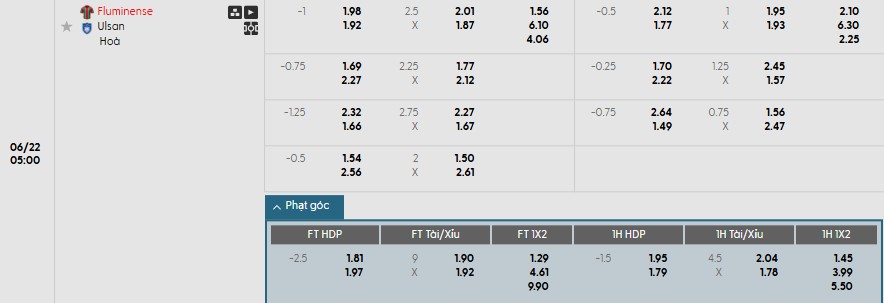Soi kèo phạt góc Fluminense vs Ulsan HD, 5h ngày 22/06 - Ảnh 1