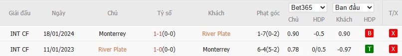 Soi kèo phạt góc River Plate vs Monterrey, 8h ngày 22/06 - Ảnh 4