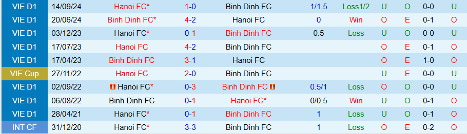 Nhận định, Soi kèo Bình Định vs Hà Nội, 17h00 ngày 22/6: Xuống hạng - Ảnh 3