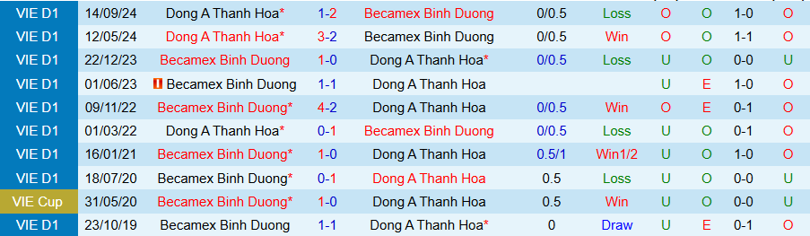 Nhận định, Soi kèo Bình Dương vs Thanh Hoá, 17h00 ngày 22/6: Chủ nhà mở tiệc - Ảnh 3