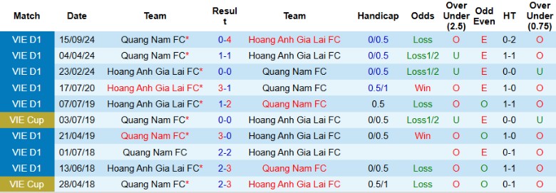 Nhận định, Soi kèo HAGL vs Quảng Nam, 17h00 ngày 22/6: Đội khách gặp khó - Ảnh 1