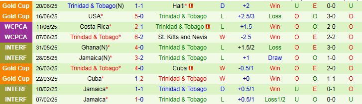 Nhận định, Soi kèo Saudi Arabia vs Trinidad và Tobago 6h00 ngày 23/6: Đi tìm chiến thắng - Ảnh 4