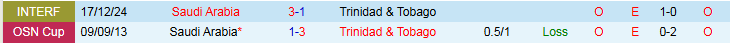 Nhận định, Soi kèo Saudi Arabia vs Trinidad và Tobago 6h00 ngày 23/6: Đi tìm chiến thắng - Ảnh 5