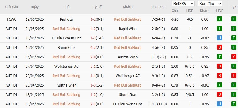 Soi kèo phạt góc Salzburg vs Al Hilal, 5h ngày 23/06 - Ảnh 2