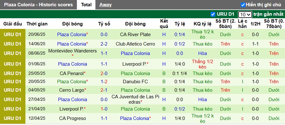 Nhận định, Soi kèo Cerro Largo vs Plaza Colonia 6h ngày 24/6: Điểm tựa sân nhà - Ảnh 2