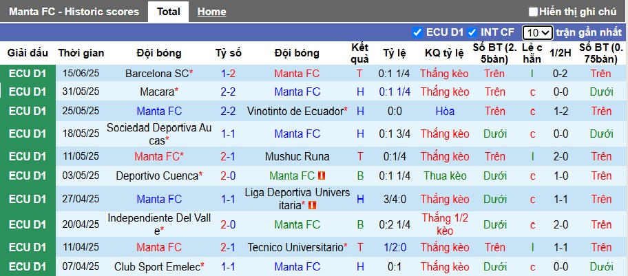Nhận định, Soi kèo Manta vs Orense 7h ngày 24/6: Tận dụng ưu thế - Ảnh 1