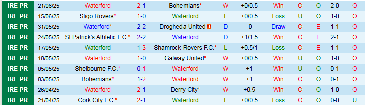 Nhận định, Soi kèo Waterford vs Shelbourne 1h45 ngày 24/6: Chia điểm trên sân nhà - Ảnh 2