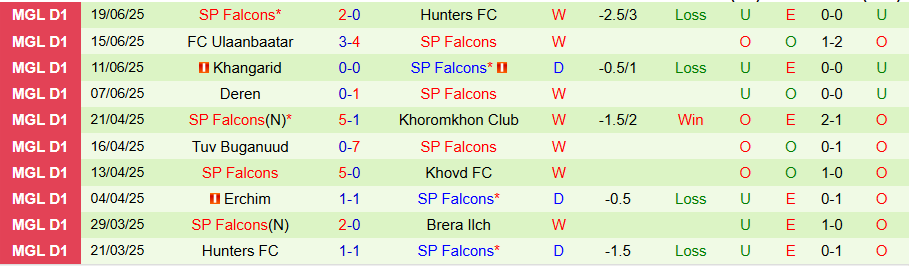 Nhận định, Soi kèo Brera Ilch vs Falcons, 18h15 ngày 24/6: Thắng đậm - Ảnh 1