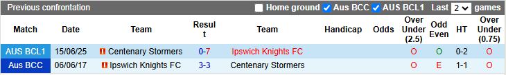 Nhận định, Soi kèo Ipswich Knights vs Centenary Stormers 17h30 ngày 24/6: Chiến thắng cách biệt - Ảnh 1