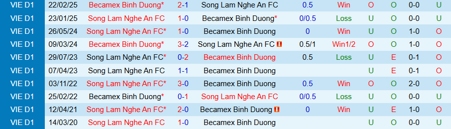 Nhận định, Soi kèo SLNA vs Bình Dương, 18h00 ngày 26/6: Chủ nhà mất vui - Ảnh 3