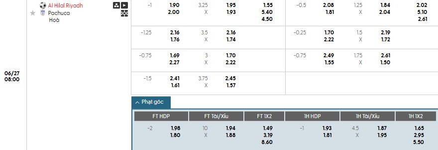 Soi kèo phạt góc Al Hilal vs Pachuca, 8h ngày 27/06 - Ảnh 1