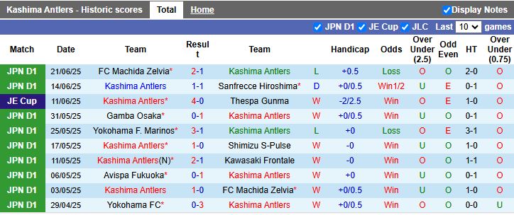 Nhận định, Soi kèo Kashima Antlers vs Fagiano Okayama 16h00 ngày 28/6: Trở lại mạch thắng - Ảnh 2