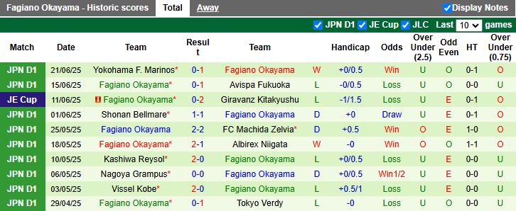 Nhận định, Soi kèo Kashima Antlers vs Fagiano Okayama 16h00 ngày 28/6: Trở lại mạch thắng - Ảnh 3