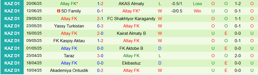 Nhận định, Soi kèo Khan Tengri vs Altay, 21h00 ngày 27/6: Giằng co quyết liệt - Ảnh 1