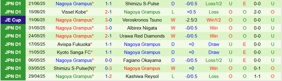 Nhận định, Soi kèo Sanfrecce Hiroshima vs Nagoya Grampus, 17h00 ngày 28/6: Kẻ yếu bóng vía	 - Ảnh 1