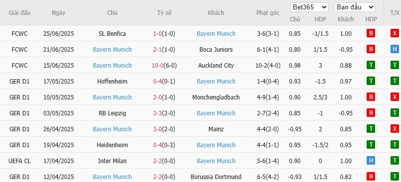 Kèo thẻ phạt ngon ăn Flamengo vs Bayern Munich, 3h ngày 30/06 - Ảnh 2