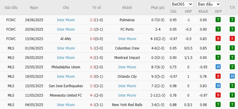 Kèo thẻ phạt ngon ăn PSG vs Inter Miami, 22h59 ngày 29/06 - Ảnh 3