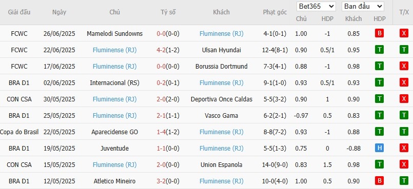 Kèo thẻ phạt ngon ăn Inter Milan vs Fluminense, 2h ngày 01/07 - Ảnh 2