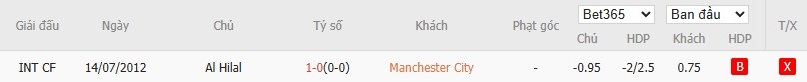 Kèo thẻ phạt ngon ăn Man City vs Al Hilal, 8h ngày 01/07 - Ảnh 3
