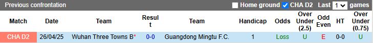 Nhận định, Soi kèo Guangdong Mingtu vs Wuhan Three Towns B 15h00 ngày 1/7: Đối thủ cân sức - Ảnh 1