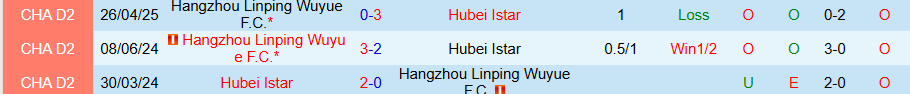 Nhận định, Soi kèo Hubei Istar vs Hangzhou Linping, 17h00 ngày 1/7: Tiếp đà vươn lên - Ảnh 3
