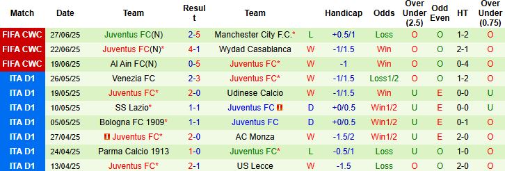 Nhận định, Soi kèo Real Madrid vs Juventus 02h00 ngày 02/07: Kỳ phùng địch thủ - Ảnh 2