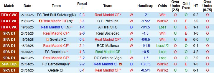 Nhận định, Soi kèo Real Madrid vs Juventus 02h00 ngày 02/07: Kỳ phùng địch thủ - Ảnh 3