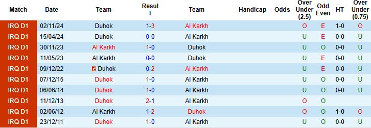 Nhận định, Soi kèo Al Karkh vs Duhok 23h00 ngày 03/07: Tin vào chủ nhà - Ảnh 4