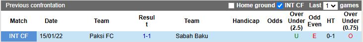 Nhận định, Soi kèo Paksi vs Sabah Baku 22h00 ngày 3/7: Ưu thế quý giá - Ảnh 1
