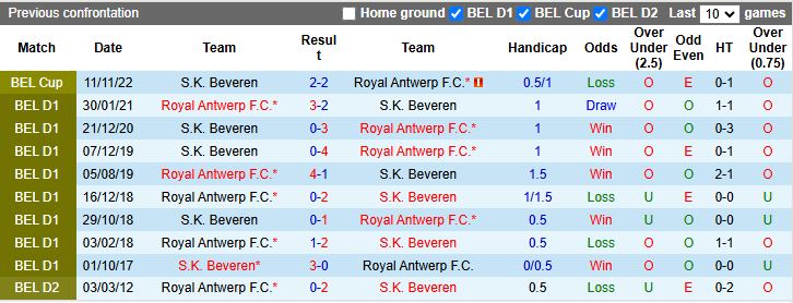 Nhận định, Soi kèo Royal Antwerp vs SK Beveren 22h00 ngày 3/7: Chờ mưa bàn thắng - Ảnh 1