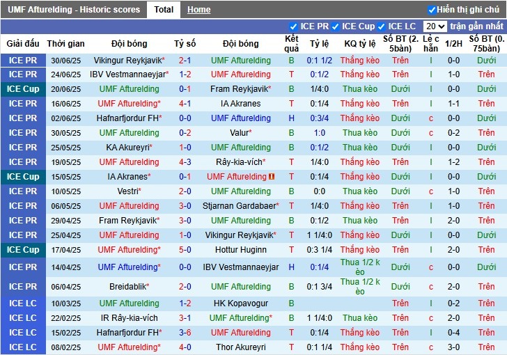 Nhận định, Soi kèo UMF Afturelding vs Breidablik, 2h15 ngày 04/07: Thị uy sức mạnh - Ảnh 2